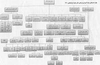 چارت سازمان