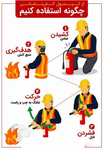 نحوه استفاده از کپسول آتشنشانی